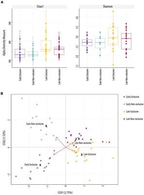 Human milk microbiome is shaped by breastfeeding practices